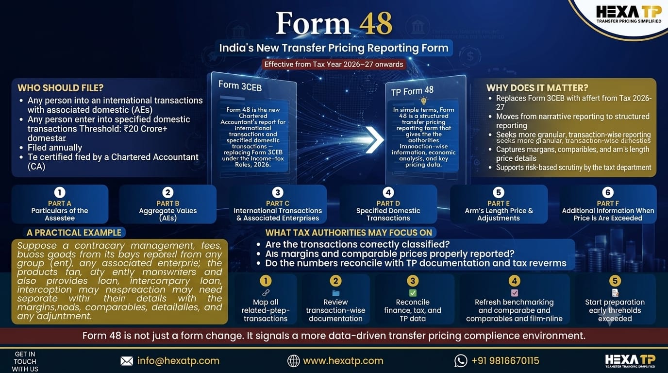 Form 48